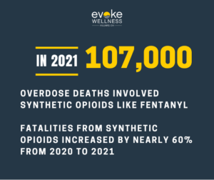 fentanyl statistics infographic
