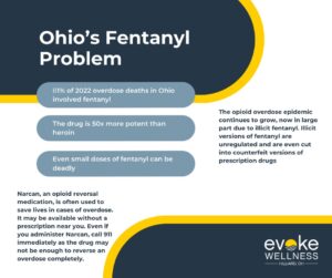 medical uses of norco infographic 