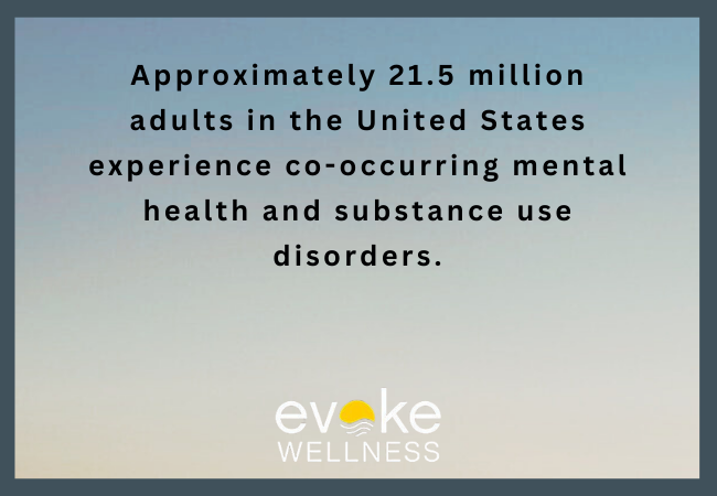 Prevalence of Co-Occurring Disorders