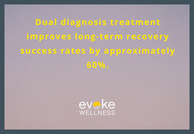 Role of Dual Diagnosis in Detox Programs