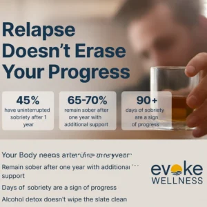 Relapse Reset