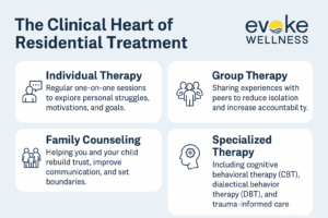 Residential Treatment Therapies