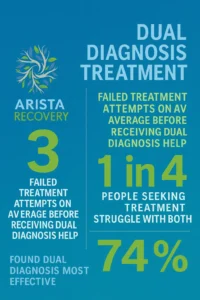 Dual Diagnosis Treatment That Actually Works