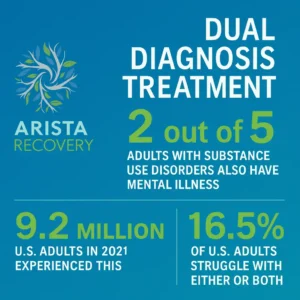 Dual Diagnosis Treatment in Hilliard, Ohio  Arista Recovery